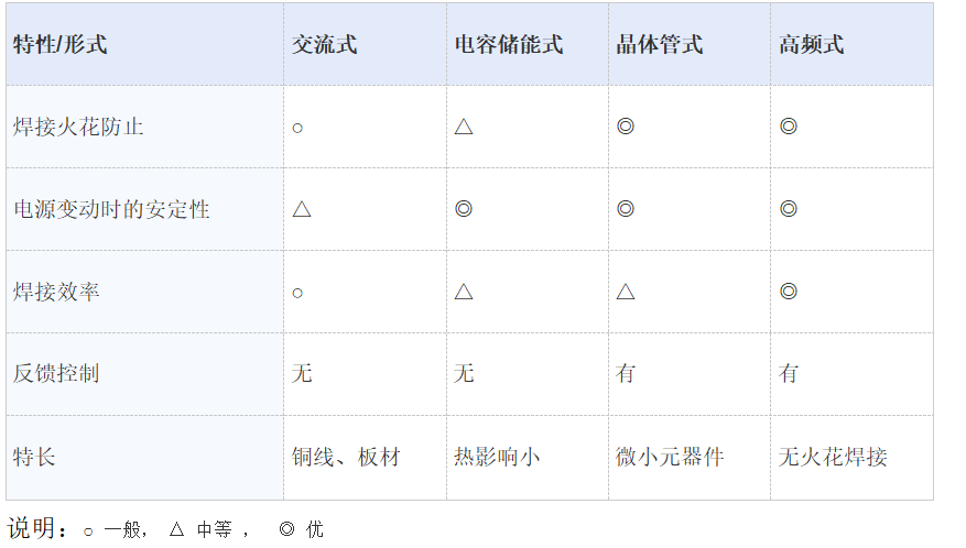 焊接電源特長(zhǎng).jpg 焊接電源特長(zhǎng).jpg